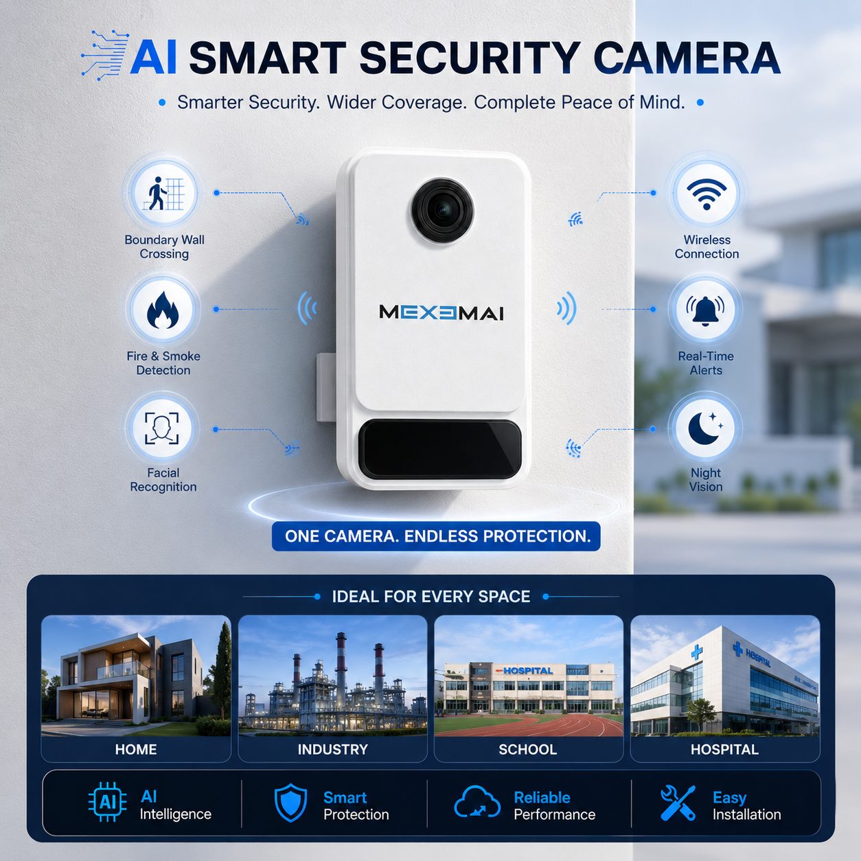AI camera surveillance product