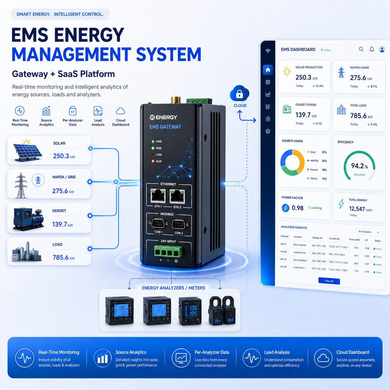 Energy management system